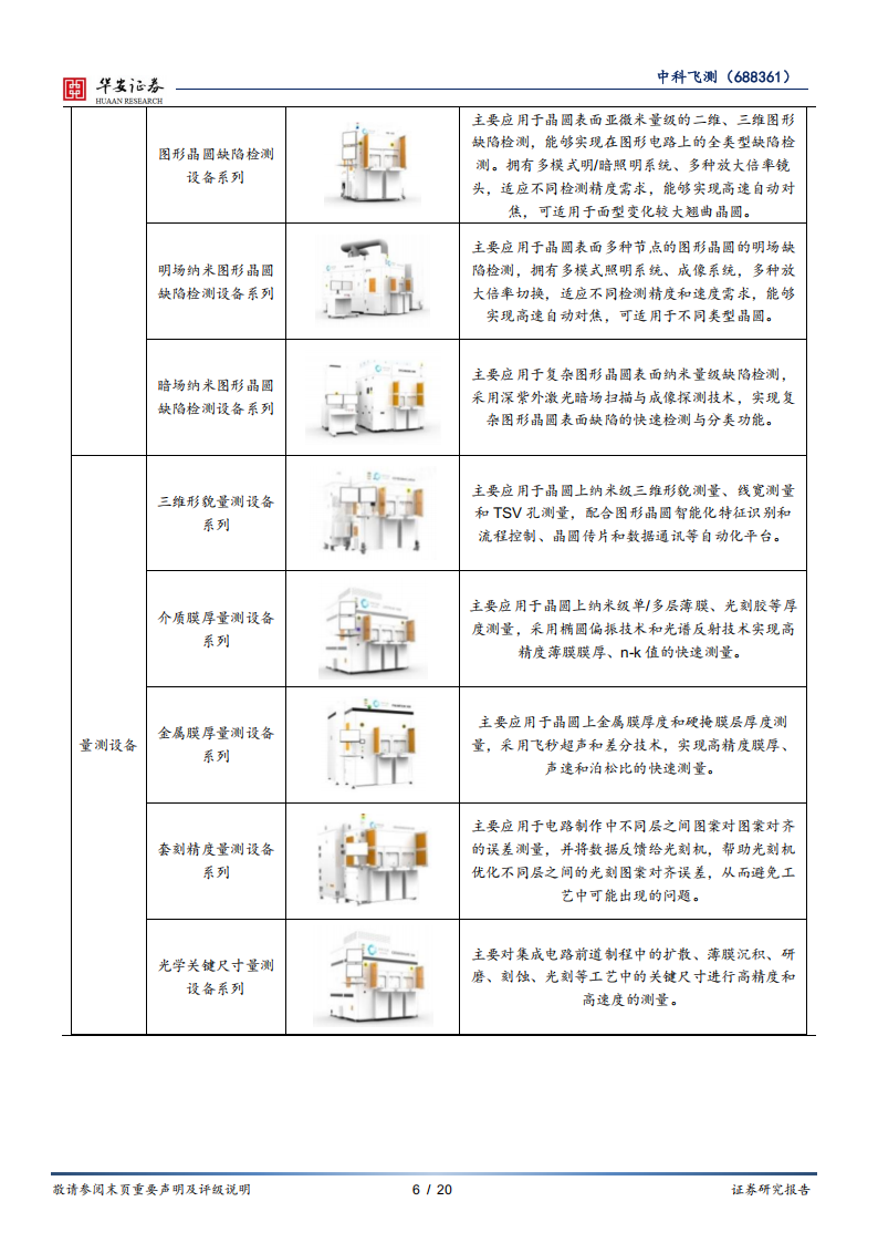 中科飞测研究报告：国内半导体量检测设备领军者，多元化产品布局成就未来,中科飞测,半导体,中科飞测,半导体,第6张