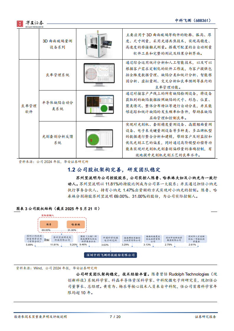 中科飞测研究报告：国内半导体量检测设备领军者，多元化产品布局成就未来,中科飞测,半导体,中科飞测,半导体,第7张
