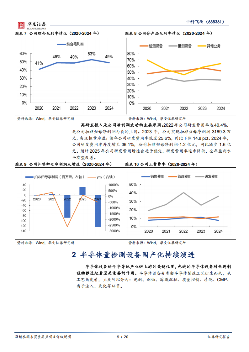 中科飞测研究报告：国内半导体量检测设备领军者，多元化产品布局成就未来,中科飞测,半导体,中科飞测,半导体,第9张