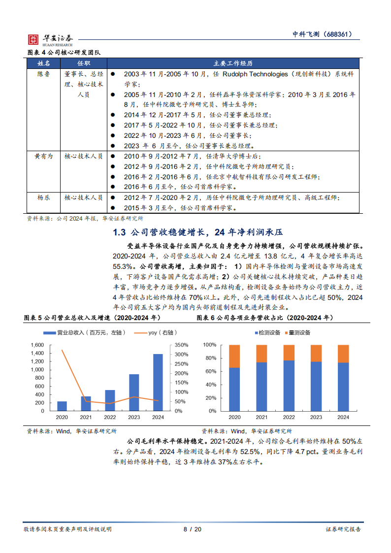 中科飞测研究报告：国内半导体量检测设备领军者，多元化产品布局成就未来,中科飞测,半导体,中科飞测,半导体,第8张