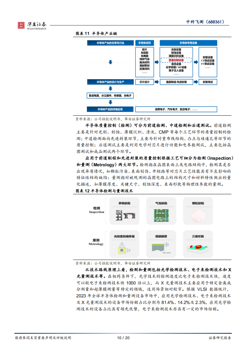 中科飞测研究报告：国内半导体量检测设备领军者，多元化产品布局成就未来,中科飞测,半导体,中科飞测,半导体,第10张