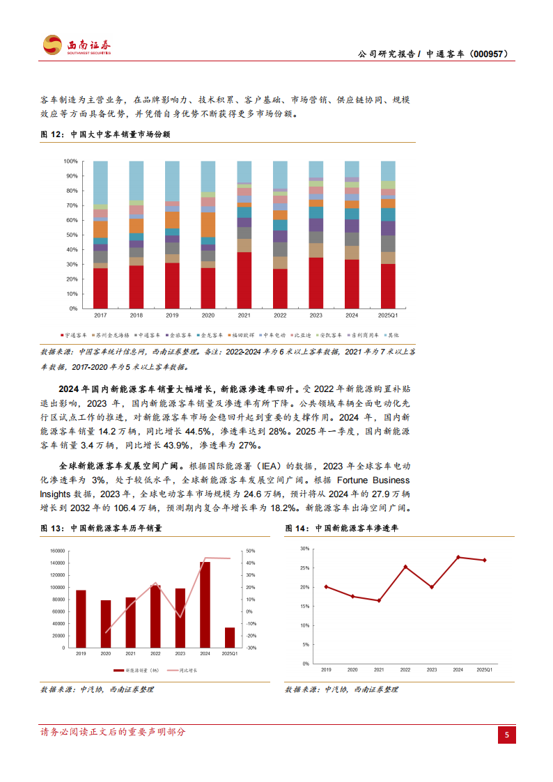 中通客车研究报告：客车产品竞争力强化，新能源出口未来可期,中通客车,新能源,中通客车,新能源,第9张