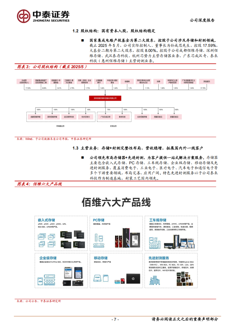 佰维存储研究报告：存储解决方案领先者，加码布局晶圆级先进封装,佰维存储,佰维存储,第7张