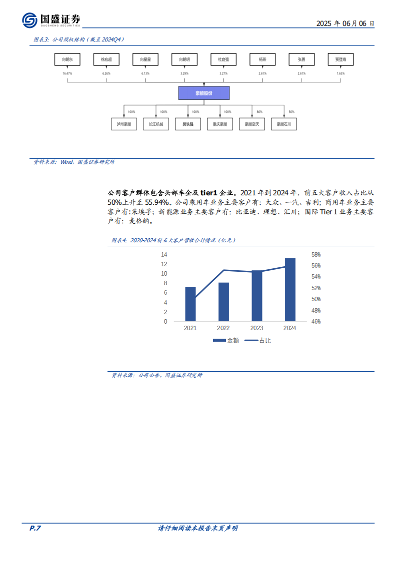 豪能股份研究报告：前瞻布局机器人减速器，驱动未来高成长,豪能股份,机器人,减速器,豪能股份,机器人,减速器,第7张