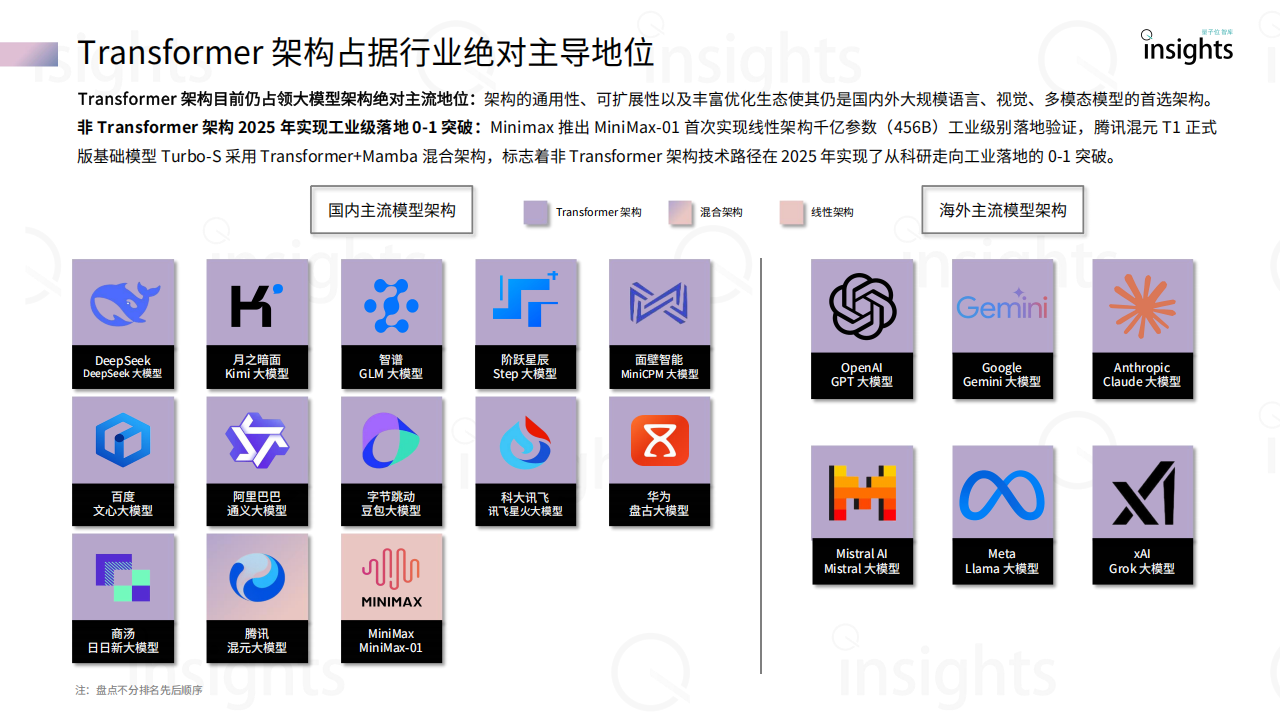 量子位智库：2025大模型架构创新研究报告,大模型,大模型,第5张