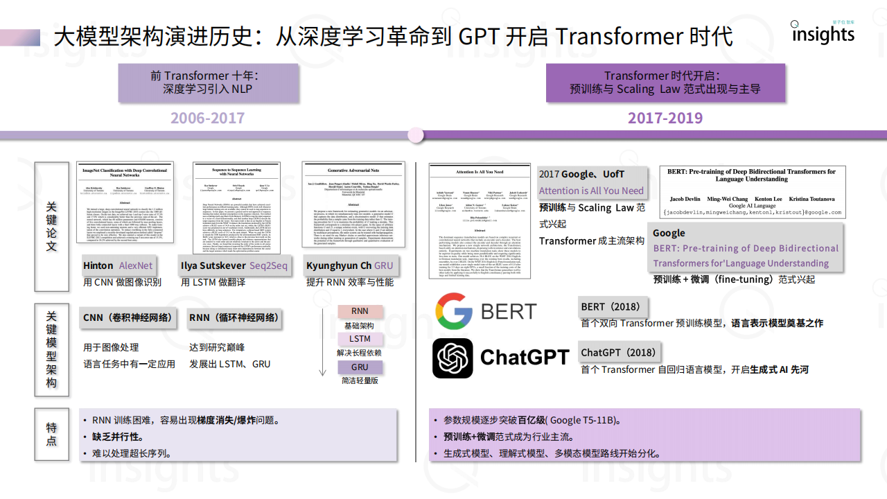 量子位智库：2025大模型架构创新研究报告,大模型,大模型,第6张