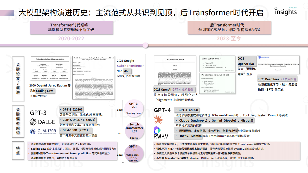量子位智库：2025大模型架构创新研究报告,大模型,大模型,第7张