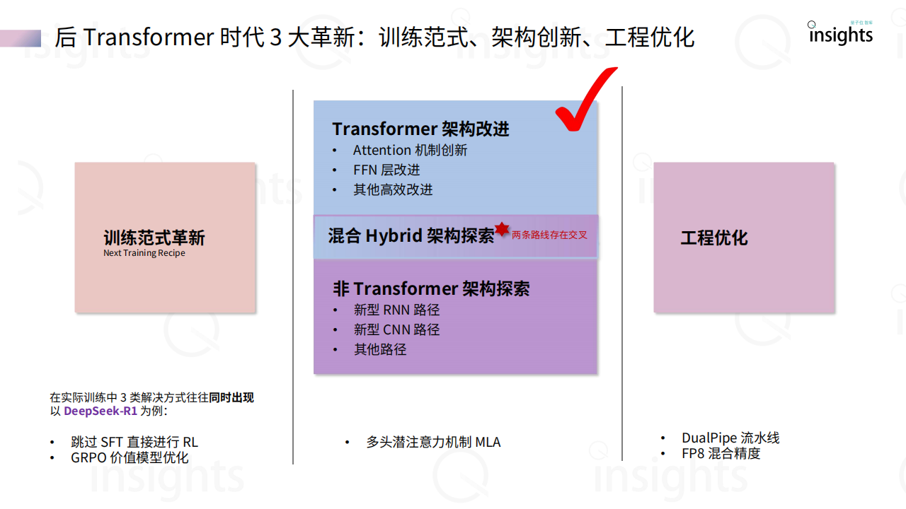 量子位智库：2025大模型架构创新研究报告,大模型,大模型,第9张