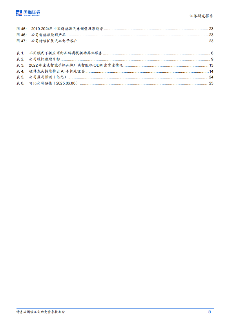 龙旗科技研究报告：智能硬件ODM龙头，积极拥抱端侧AI浪潮,龙旗科技,智能硬件,ODM,端侧AI,龙旗科技,智能硬件,ODM,端侧AI,第5张