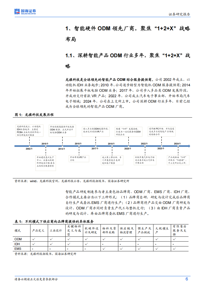 龙旗科技研究报告：智能硬件ODM龙头，积极拥抱端侧AI浪潮,龙旗科技,智能硬件,ODM,端侧AI,龙旗科技,智能硬件,ODM,端侧AI,第6张