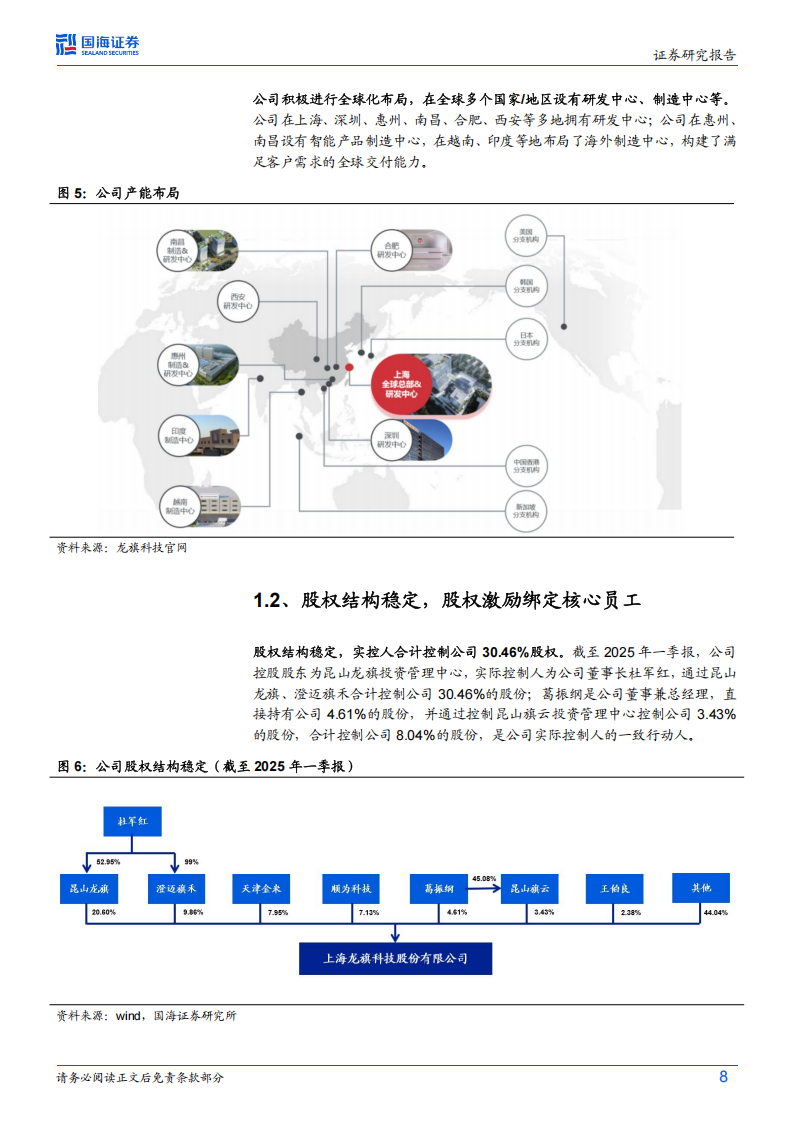 龙旗科技研究报告：智能硬件ODM龙头，积极拥抱端侧AI浪潮,龙旗科技,智能硬件,ODM,端侧AI,龙旗科技,智能硬件,ODM,端侧AI,第8张