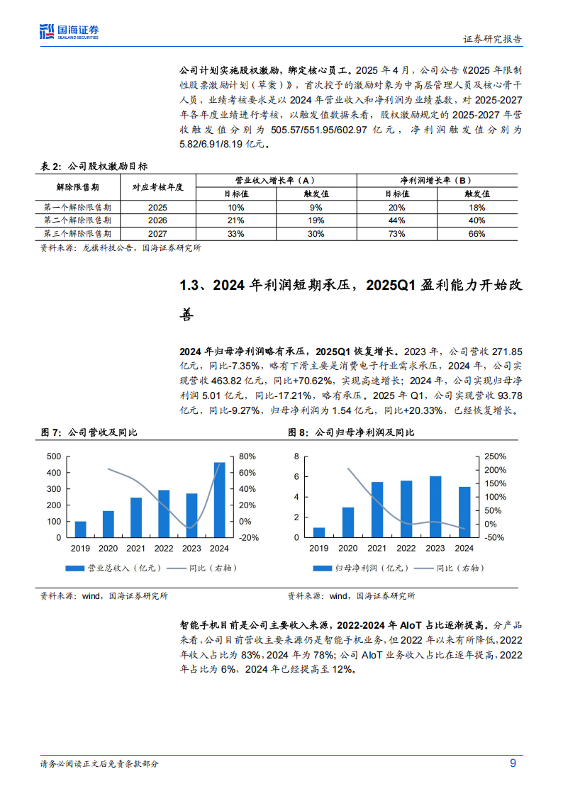 龙旗科技研究报告：智能硬件ODM龙头，积极拥抱端侧AI浪潮,龙旗科技,智能硬件,ODM,端侧AI,龙旗科技,智能硬件,ODM,端侧AI,第9张