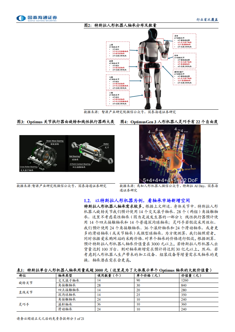 人形机器人轴承行业分析：人形机器人轴承潜力巨大，国产替代空间广阔,人形机器人,轴承,人形机器人,轴承,第5张