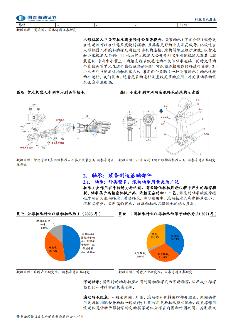 人形机器人轴承行业分析：人形机器人轴承潜力巨大，国产替代空间广阔,人形机器人,轴承,人形机器人,轴承,第6张