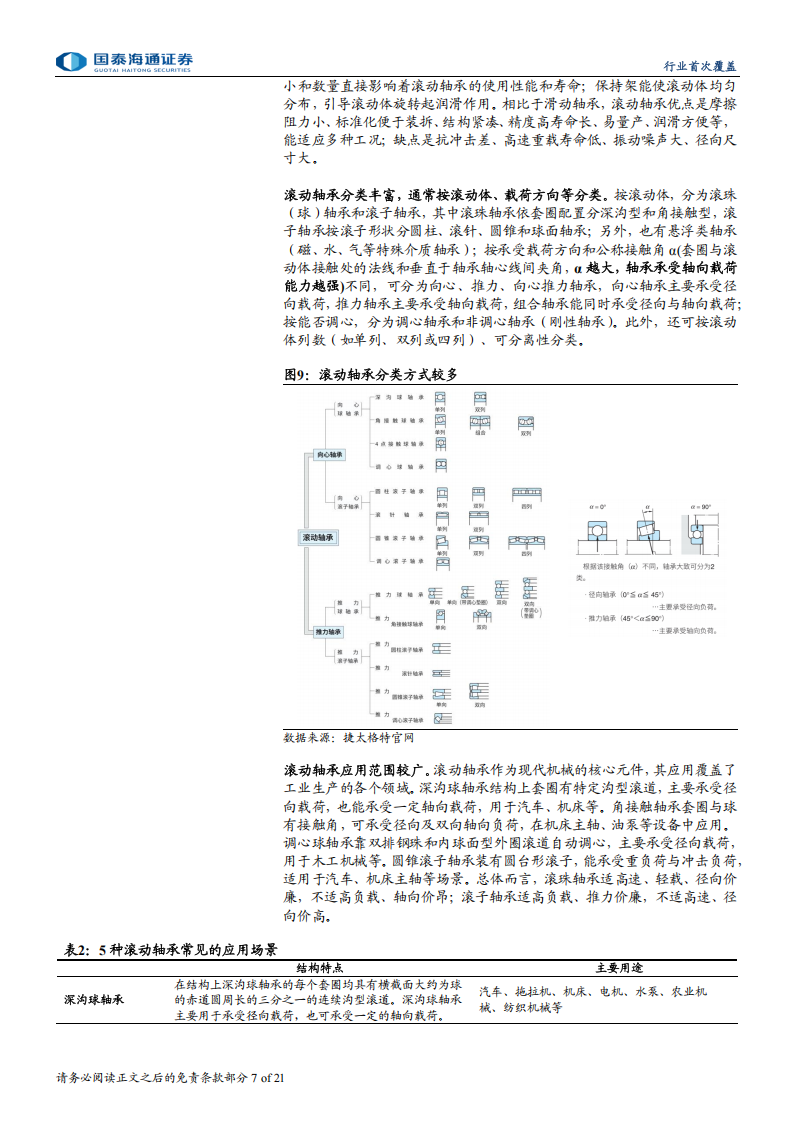 人形机器人轴承行业分析：人形机器人轴承潜力巨大，国产替代空间广阔,人形机器人,轴承,人形机器人,轴承,第7张