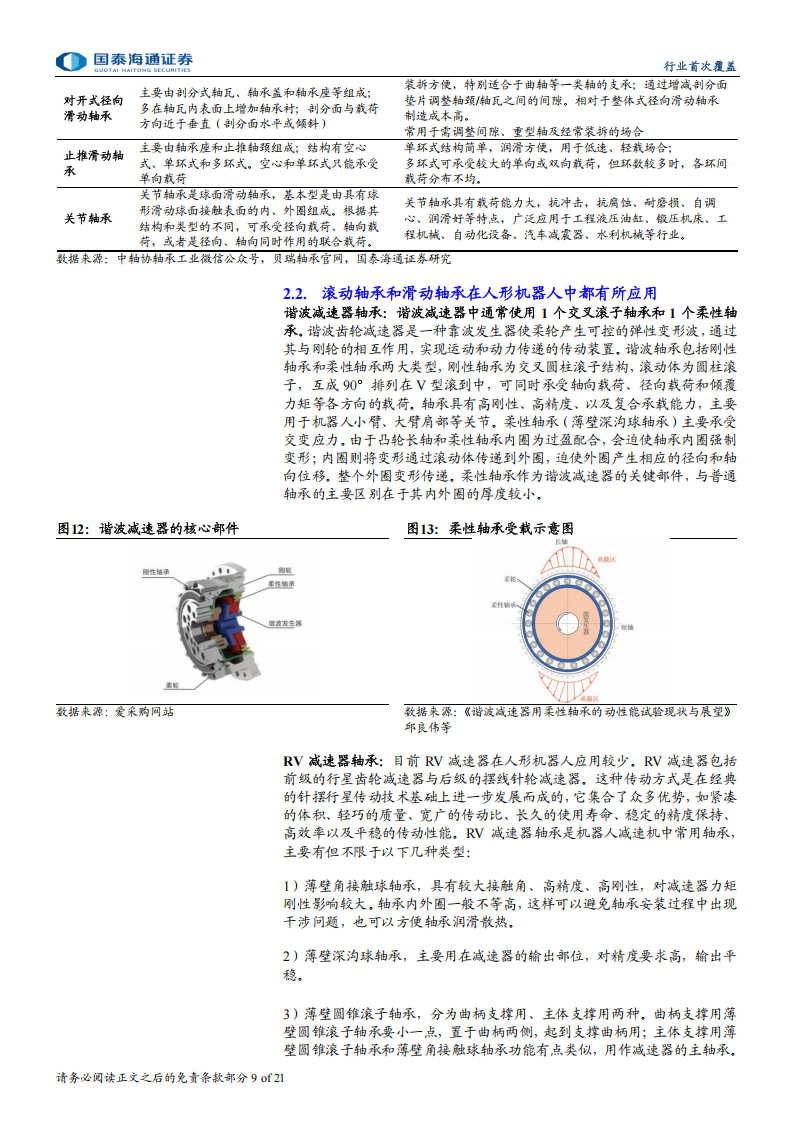 人形机器人轴承行业分析：人形机器人轴承潜力巨大，国产替代空间广阔,人形机器人,轴承,人形机器人,轴承,第9张