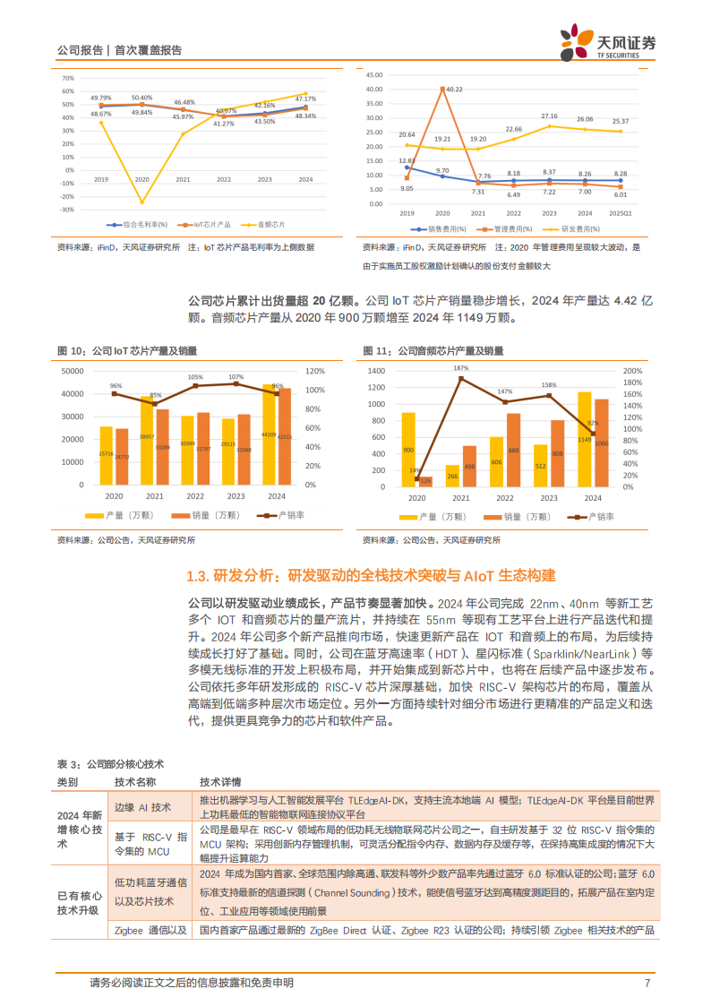 泰凌微研究报告：无线物联网SoC领航者，端侧AI布局赋能连接+计算双维成长,泰凌微,物联网,端侧AI,泰凌微,物联网,端侧AI,第7张