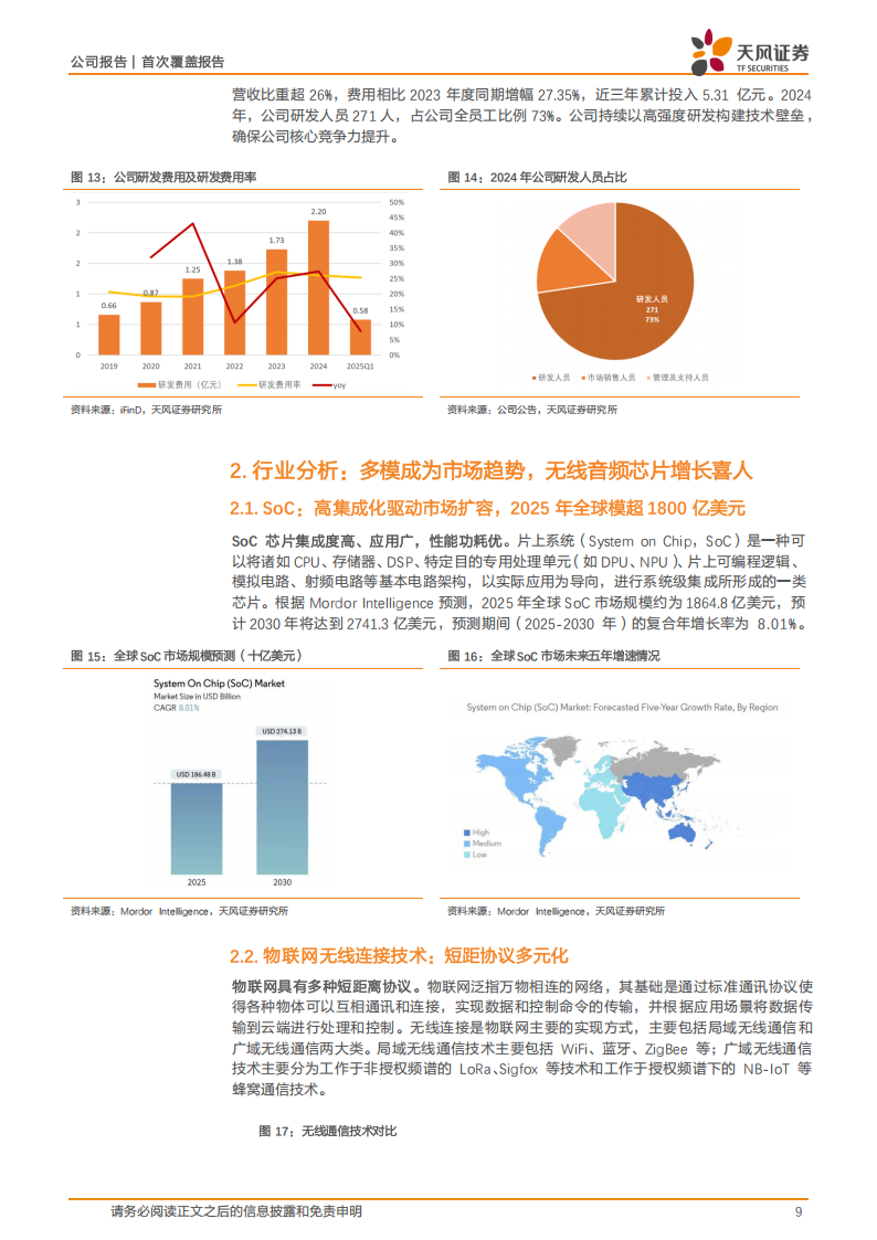 泰凌微研究报告：无线物联网SoC领航者，端侧AI布局赋能连接+计算双维成长,泰凌微,物联网,端侧AI,泰凌微,物联网,端侧AI,第9张