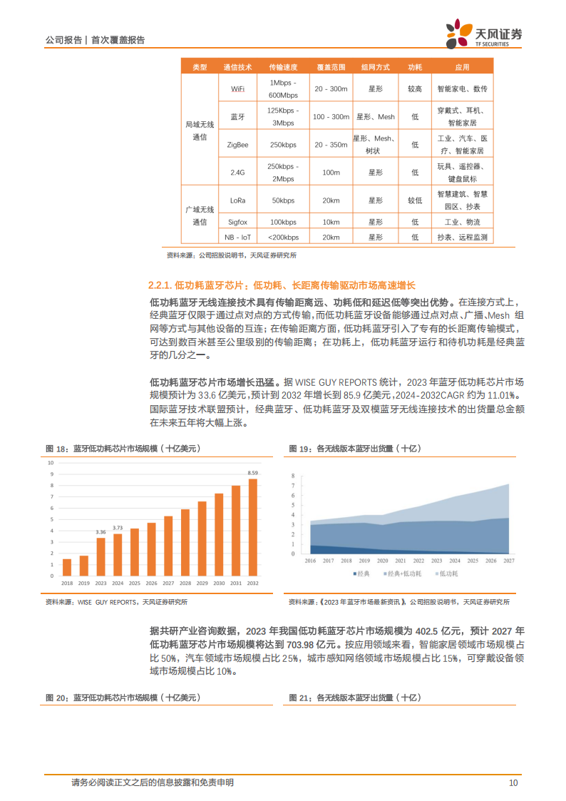 泰凌微研究报告：无线物联网SoC领航者，端侧AI布局赋能连接+计算双维成长,泰凌微,物联网,端侧AI,泰凌微,物联网,端侧AI,第10张