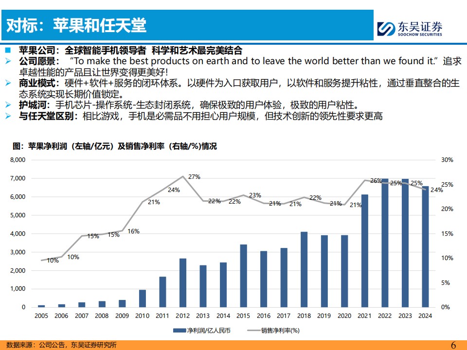 AI+汽车行业智能化系列专题报告：理想汽车核心竞争力剖析,AI,汽车,智能化,理想汽车,AI,汽车,智能化,理想汽车,第6张
