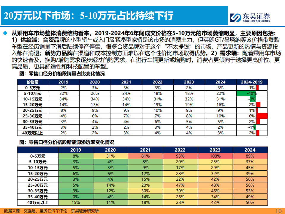 AI+汽车行业智能化系列专题报告：理想汽车核心竞争力剖析,AI,汽车,智能化,理想汽车,AI,汽车,智能化,理想汽车,第10张
