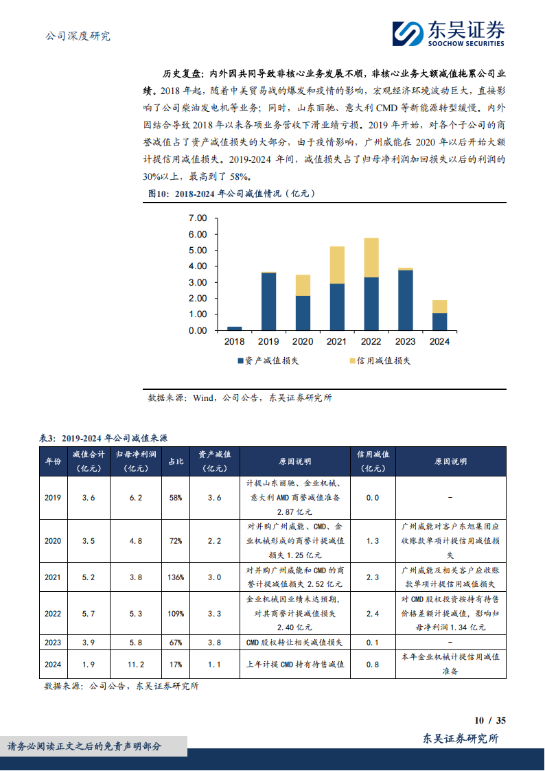 隆鑫通用研究报告：无极品牌加速成长，聚焦主业再度出发,隆鑫通用,无极品牌,摩托车,隆鑫通用,无极品牌,摩托车,第10张