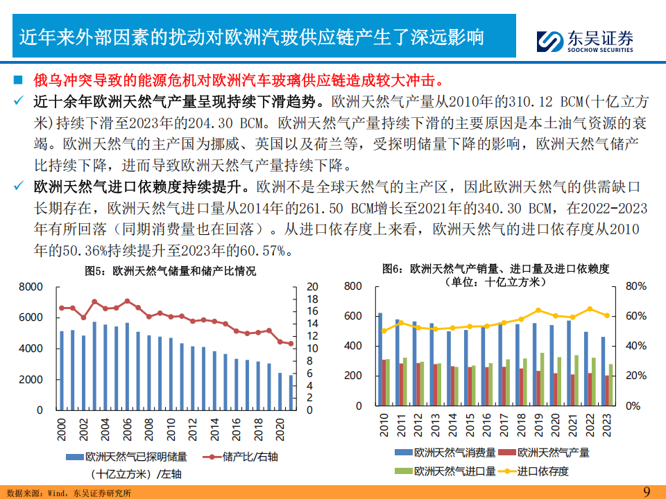福耀玻璃研究报告：福耀玻璃在欧洲市场的发展展望,福耀玻璃,福耀玻璃,第9张