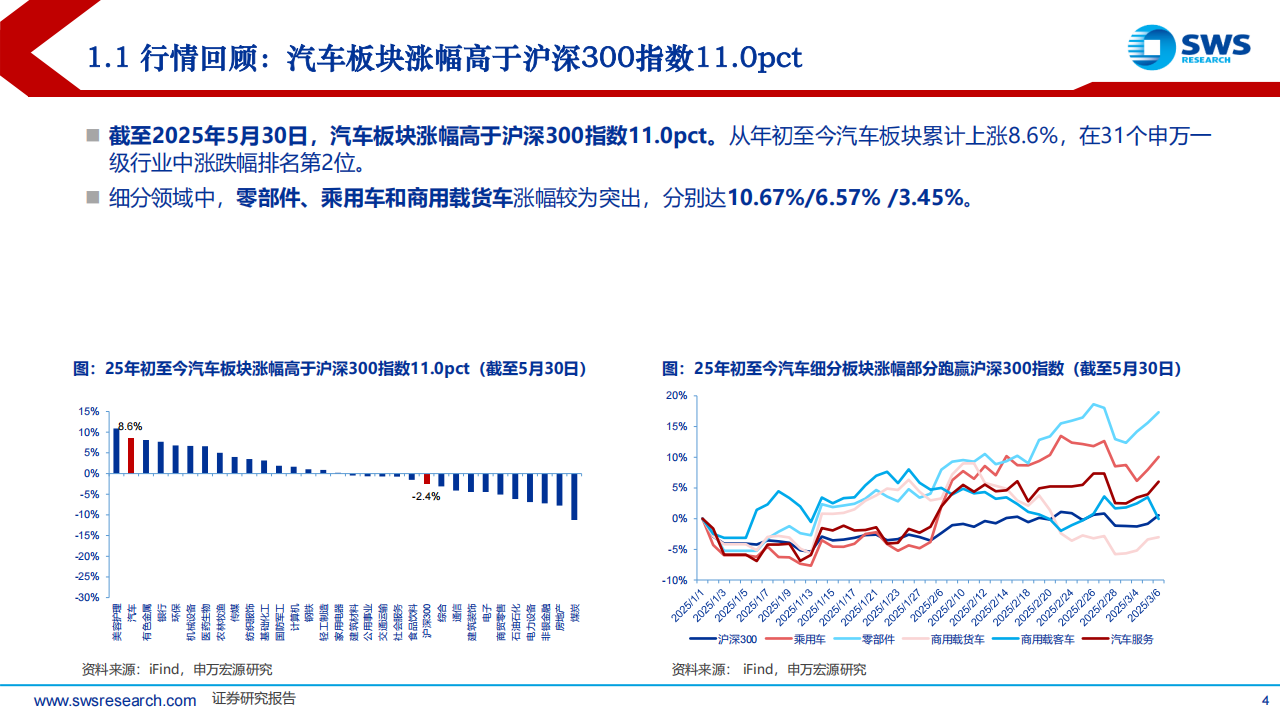 2025下半年汽车行业投资策略：格局激烈重塑，制造与科技并举,汽车,汽车,第4张