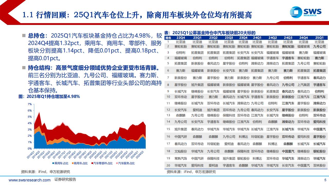 2025下半年汽车行业投资策略：格局激烈重塑，制造与科技并举,汽车,汽车,第5张