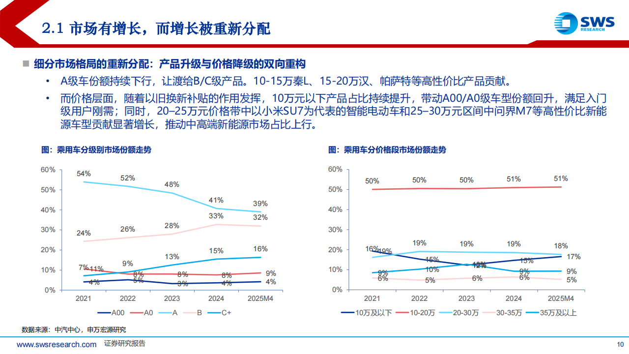 2025下半年汽车行业投资策略：格局激烈重塑，制造与科技并举,汽车,汽车,第10张