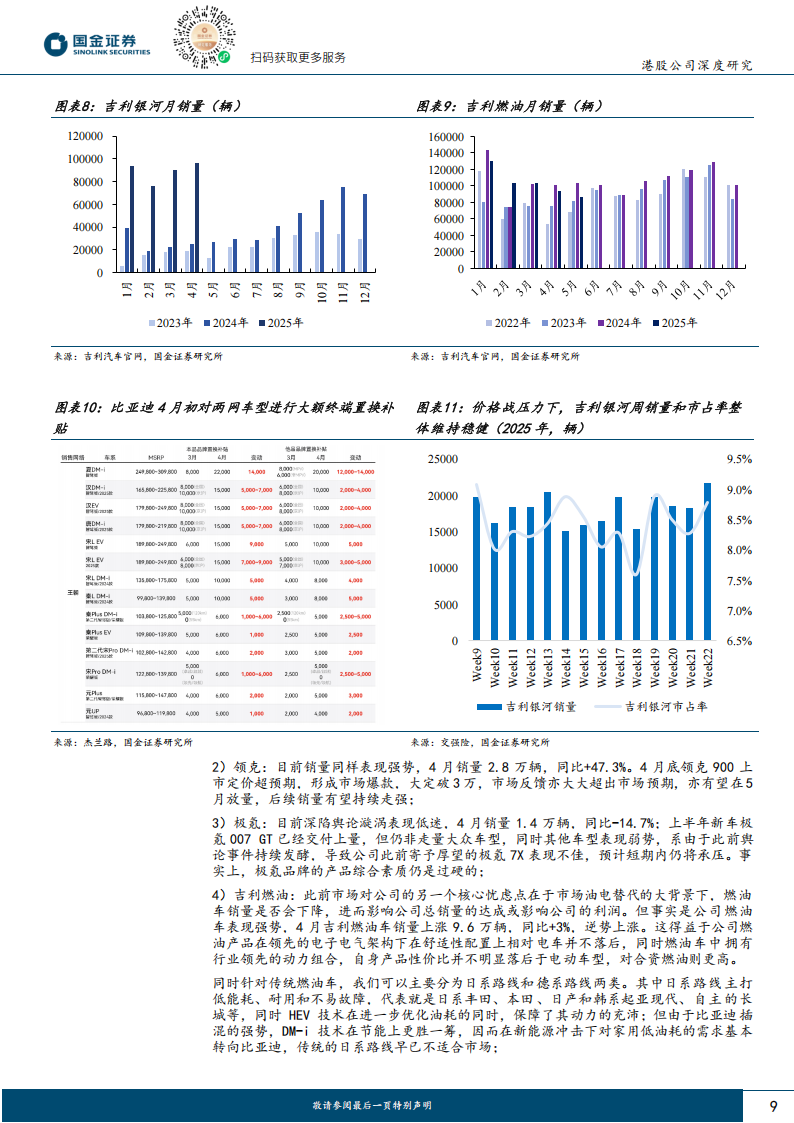 吉利汽车研究报告：低成本路线、强爆款打造、经营持续向上，自主龙头车企再进发,吉利汽车,吉利汽车,第9张