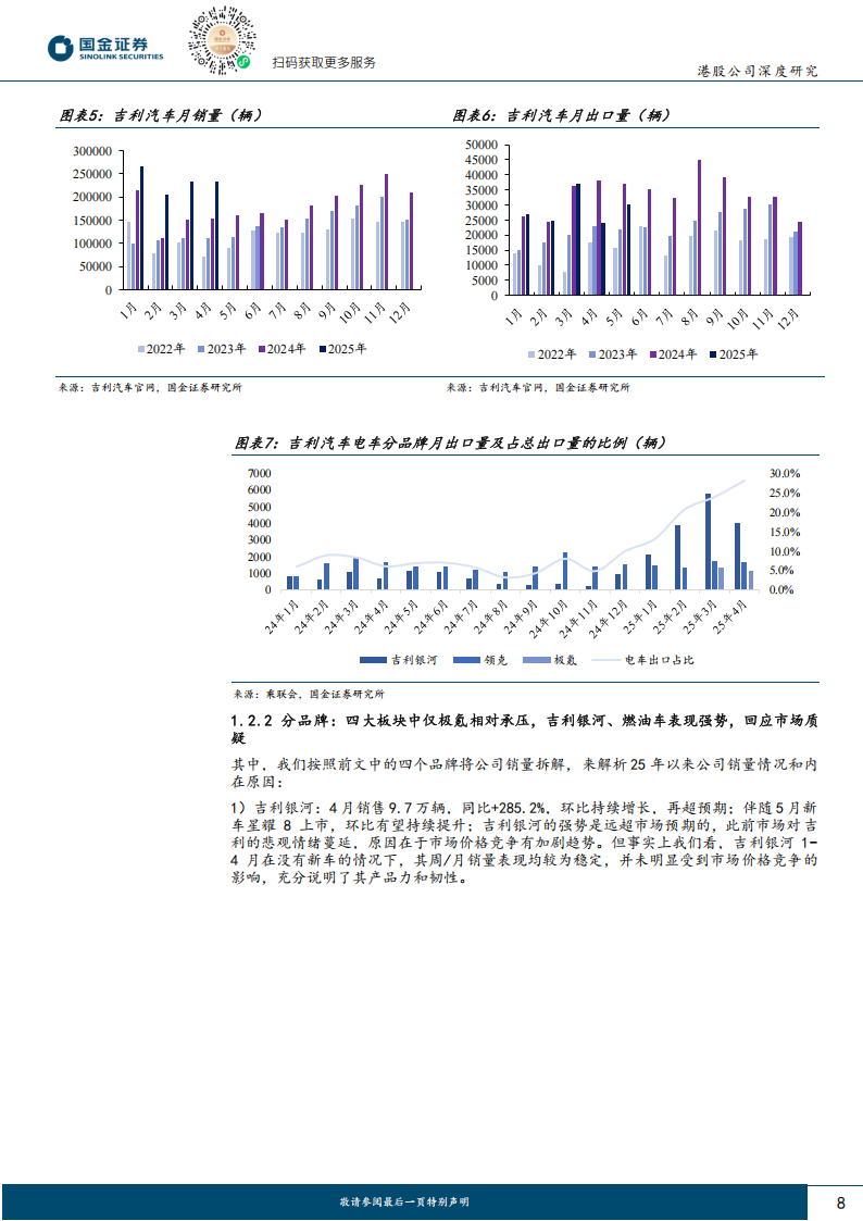 吉利汽车研究报告：低成本路线、强爆款打造、经营持续向上，自主龙头车企再进发,吉利汽车,吉利汽车,第8张