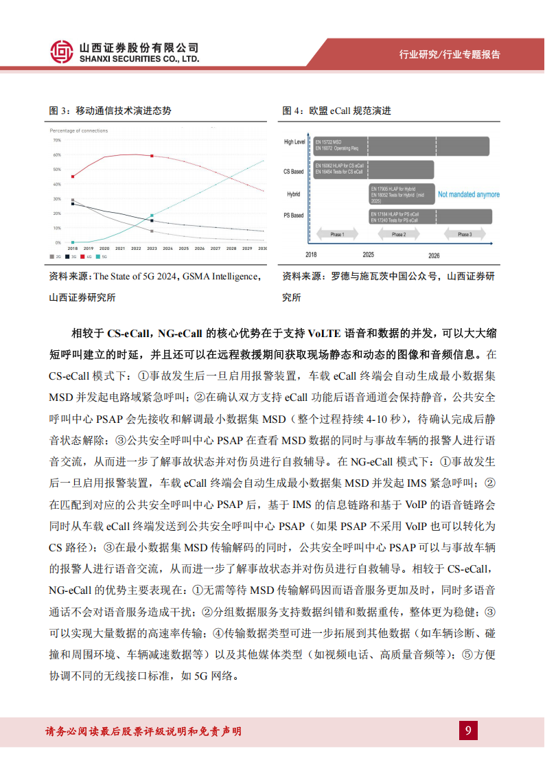 汽车零部件行业eCall专题报告：国标应用元年即将启动，汽车安全等级提升为自动驾驶保驾护航,汽车,零部件,eCall,汽车安全,自动驾驶,汽车,零部件,eCall,汽车安全,自动驾驶,第9张