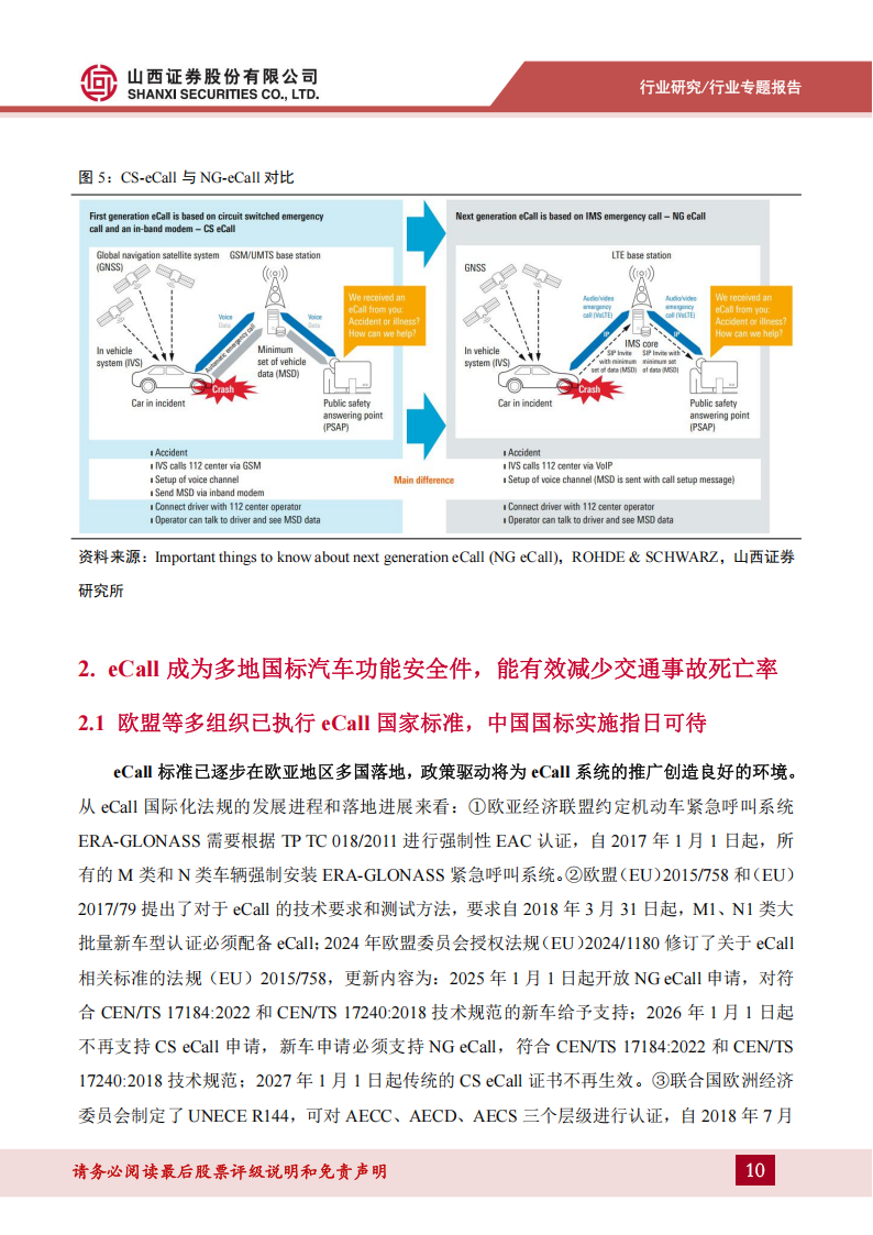 汽车零部件行业eCall专题报告：国标应用元年即将启动，汽车安全等级提升为自动驾驶保驾护航,汽车,零部件,eCall,汽车安全,自动驾驶,汽车,零部件,eCall,汽车安全,自动驾驶,第10张
