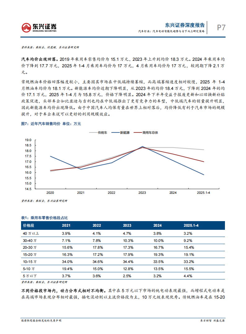 汽车行业2025年中期策略：汽车电动智能化趋势与自下而上研究策略,汽车,电动化,智能化,汽车,电动化,智能化,第7张