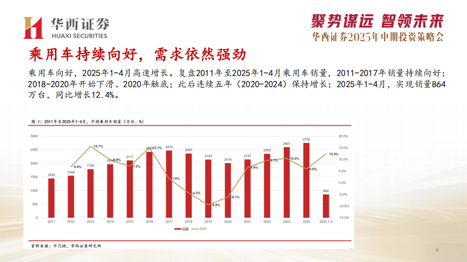 汽车行业2025年中期投资策略：三大主线，整车+智驾平权+机器人,汽车,智驾平权,机器人,汽车,智驾平权,机器人,第5张