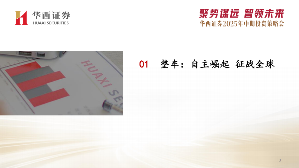 汽车行业2025年中期投资策略：三大主线，整车+智驾平权+机器人,汽车,智驾平权,机器人,汽车,智驾平权,机器人,第4张