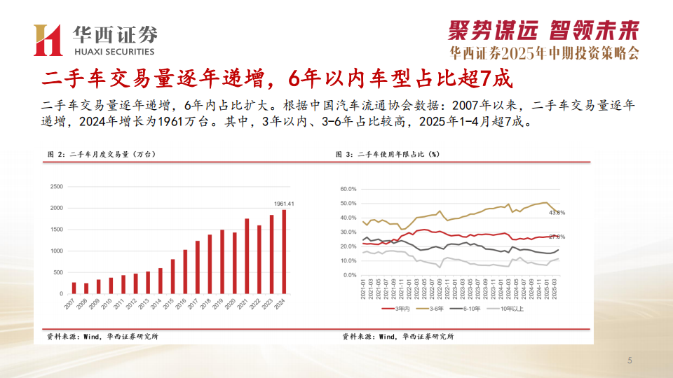 汽车行业2025年中期投资策略：三大主线，整车+智驾平权+机器人,汽车,智驾平权,机器人,汽车,智驾平权,机器人,第6张