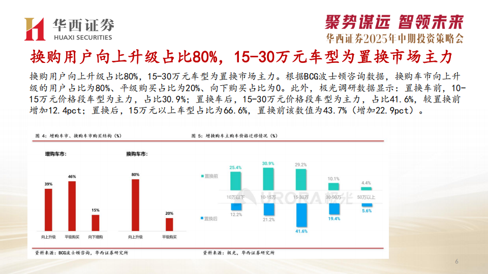 汽车行业2025年中期投资策略：三大主线，整车+智驾平权+机器人,汽车,智驾平权,机器人,汽车,智驾平权,机器人,第7张