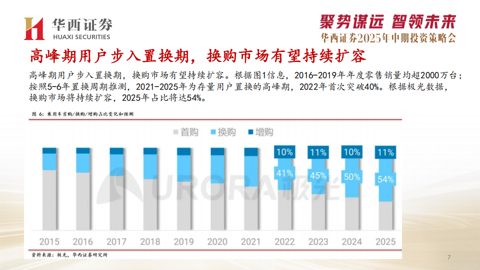 汽车行业2025年中期投资策略：三大主线，整车+智驾平权+机器人,汽车,智驾平权,机器人,汽车,智驾平权,机器人,第8张