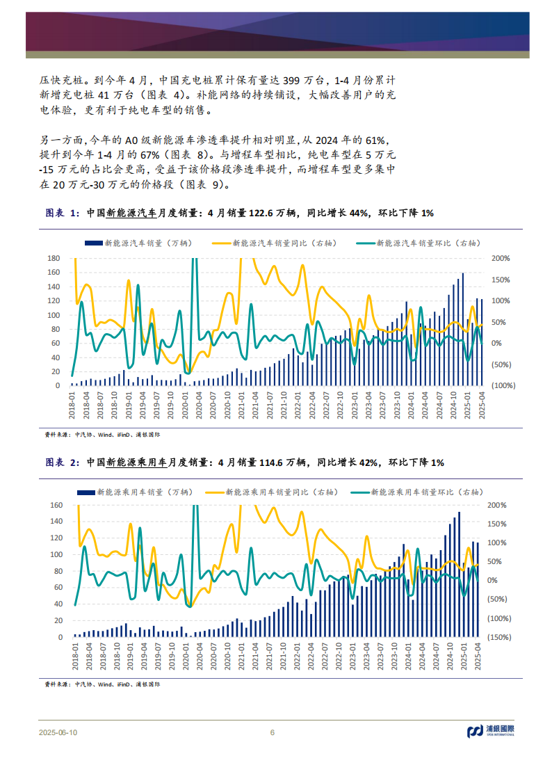 新能源汽车行业2025年中期展望：渗透率保持快速上扬，智能辅助驾驶劲草逢春,新能源汽车,智能辅助驾驶,新能源汽车,智能辅助驾驶,第6张