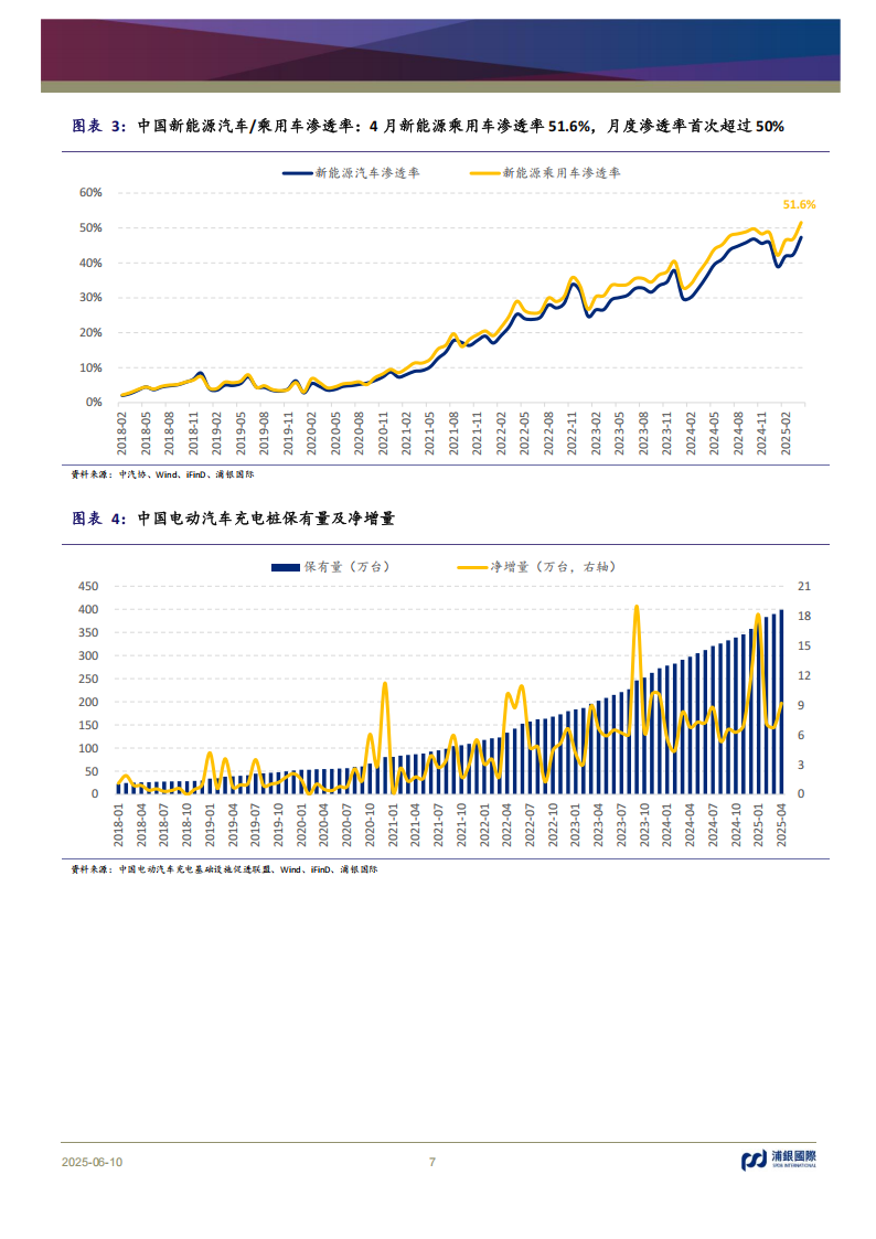 新能源汽车行业2025年中期展望：渗透率保持快速上扬，智能辅助驾驶劲草逢春,新能源汽车,智能辅助驾驶,新能源汽车,智能辅助驾驶,第7张