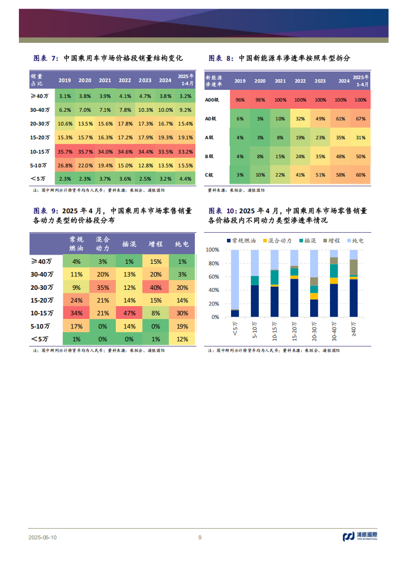 新能源汽车行业2025年中期展望：渗透率保持快速上扬，智能辅助驾驶劲草逢春,新能源汽车,智能辅助驾驶,新能源汽车,智能辅助驾驶,第9张