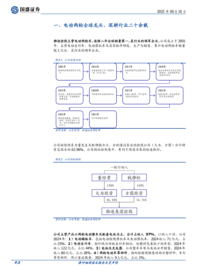 雅迪控股研究报告：政策驱动景气度上行，龙头盈利修复可期,雅迪控股,雅迪控股,第5张