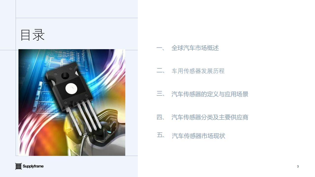 2025车规传感器产业分析报告,车规传感器,汽车,车规传感器,汽车,第3张