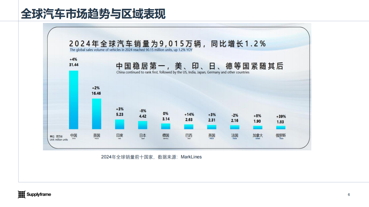 2025车规传感器产业分析报告,车规传感器,汽车,车规传感器,汽车,第6张