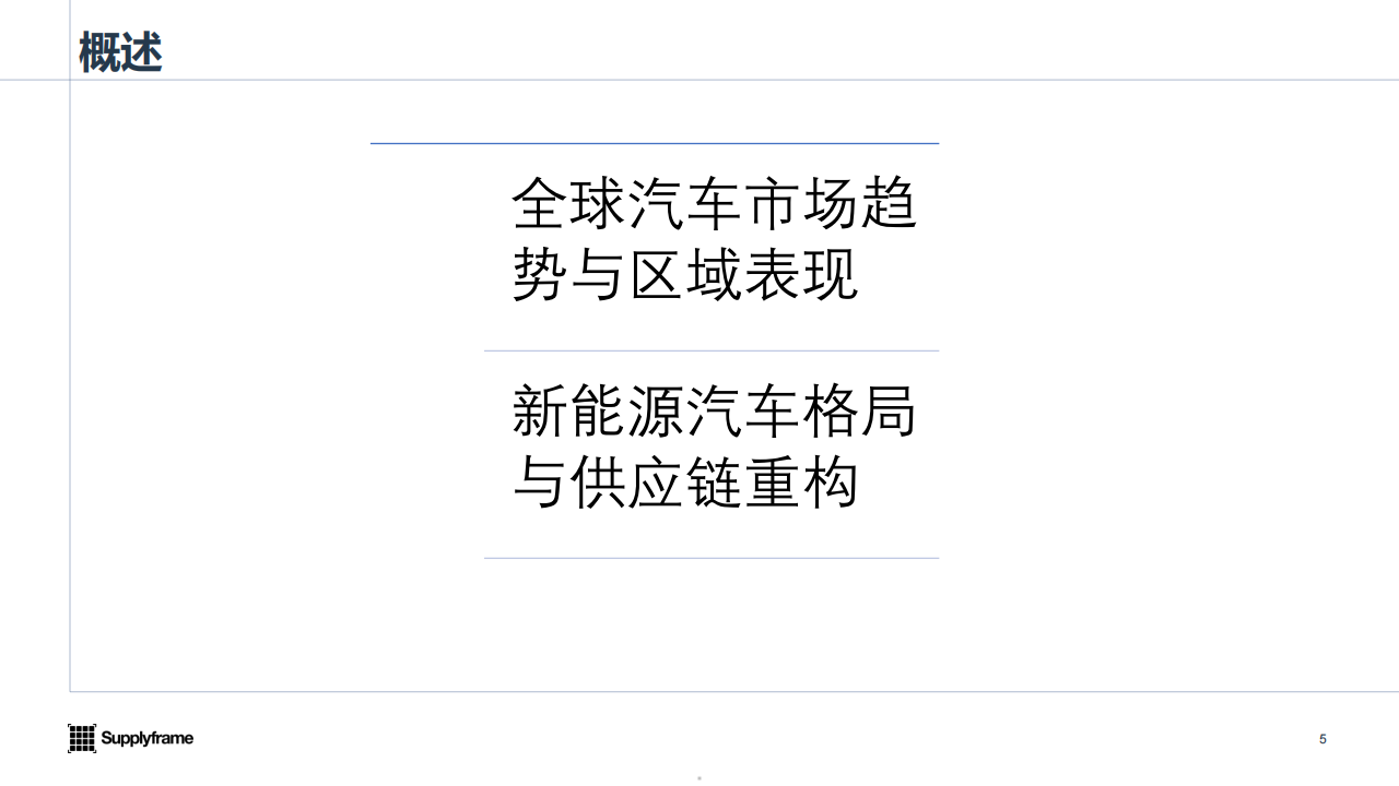 2025车规传感器产业分析报告,车规传感器,汽车,车规传感器,汽车,第5张