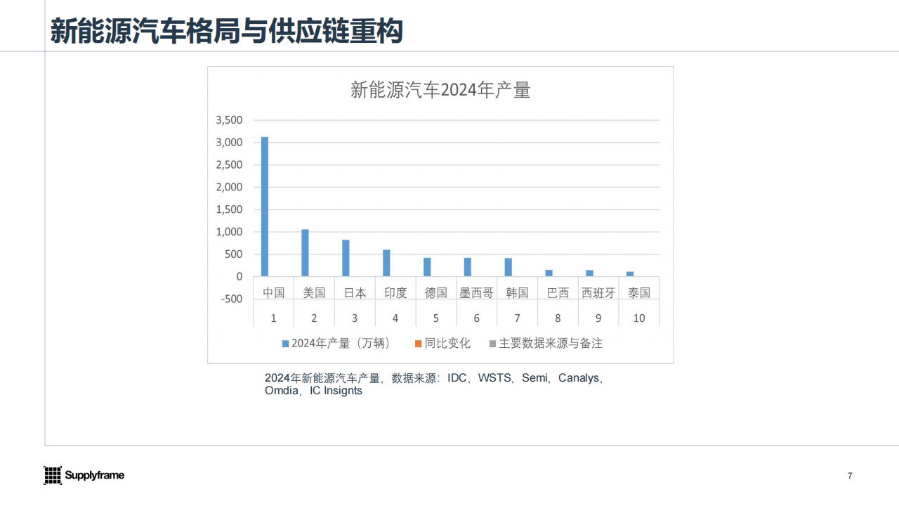 2025车规传感器产业分析报告,车规传感器,汽车,车规传感器,汽车,第7张