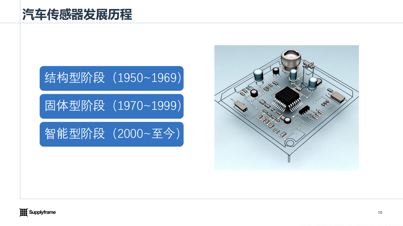2025车规传感器产业分析报告,车规传感器,汽车,车规传感器,汽车,第10张