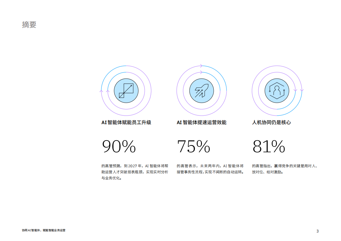 2025年协同AI智能体，实现智能业务运营报告,AI,智能体,AI,智能体,第3张